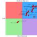 Canidates Placed on Spectrum[PIC]