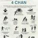 4Chan Warning (PIC)