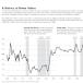 Can You See The Bubble? - A Historic Look At Home Values [Scary]