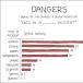 XKCD:  Dangers