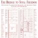 Creepy Chart of Scientology Courses