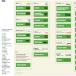 Who Owns All The Organic Companies? (Chart)