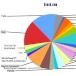 A Breakdown of Internet Comments From 8 Sites [PICS]