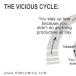 The Vicious Cycle of Staying Up Late [PIC]